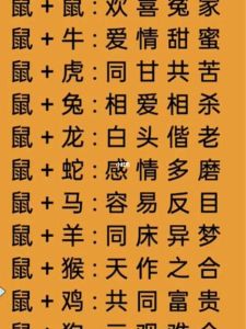 生肖桃花运势：鼠虎凤羊如何抓住爱情机会？