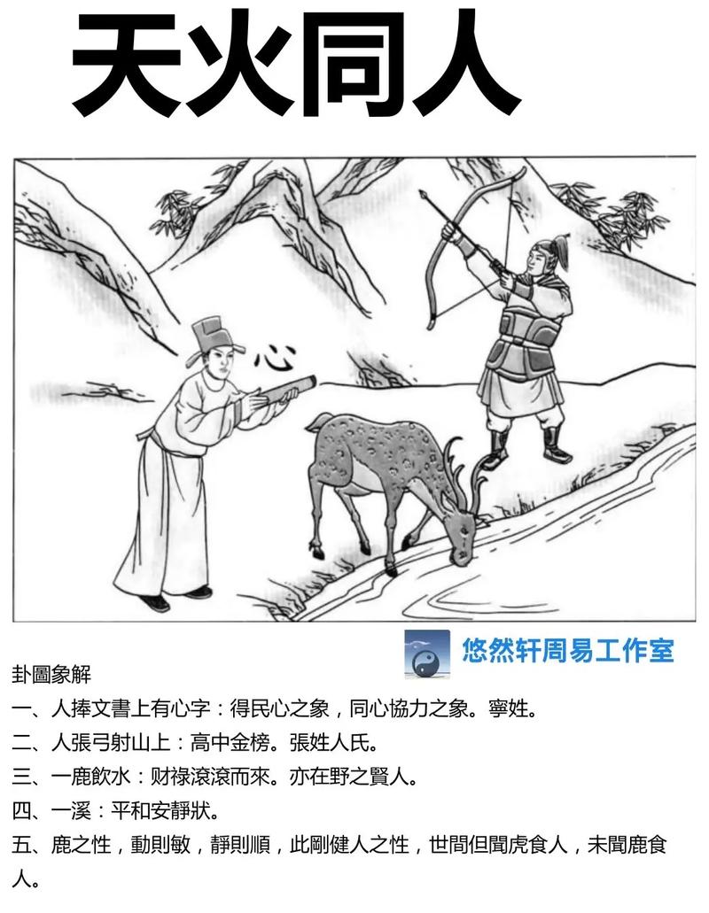 2024年12月4日运势揭秘：天火同人卦，生肖运势一览