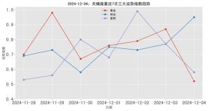 2024年12月6日天蝎运势解析：AI创作助力日常积累