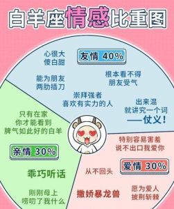 三大星座：爱情中的将就者背后的心理解析