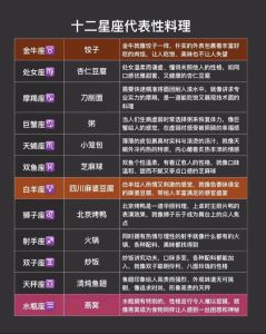 2025年星座情感分析：四大星座旧情与新幸福