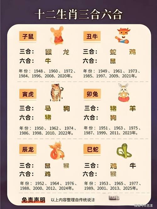 12月5日生肖运势：鼠马旺财运佳，虎猴狗羊需注意