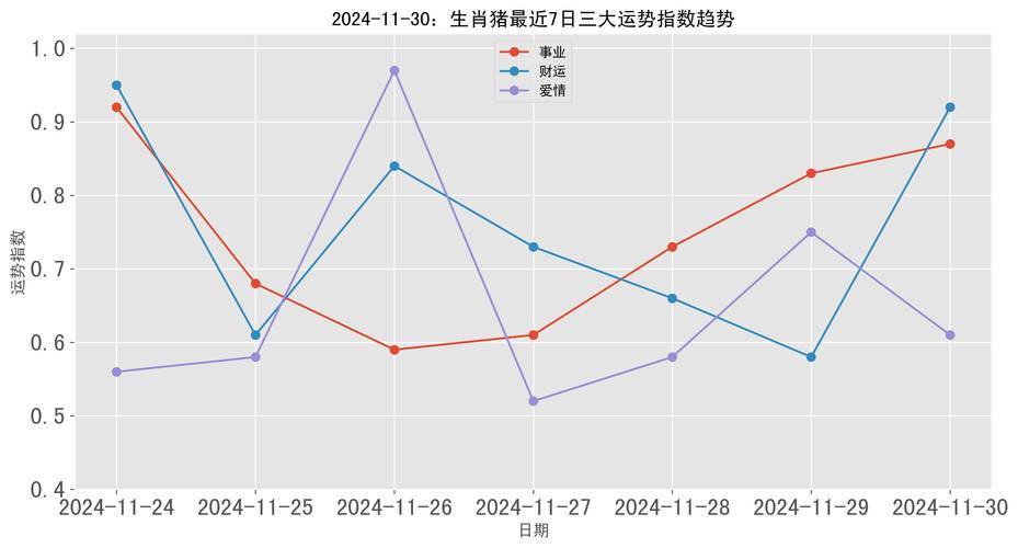 2024年12月6日生肖猪好运指南：事业财运爱情丰收，AI创作轻松上手！