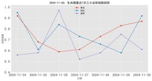 2024年12月6日生肖猪好运指南：事业财运爱情丰收，AI创作轻松上手！