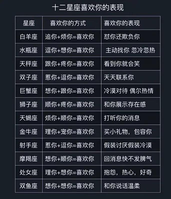 水瓶双子狮子：三善星座的正能量启示