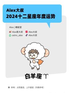 2025年星座生肖财运飞跃：白羊龙处女猴事业大爆发
