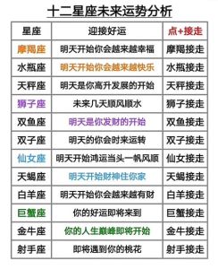 2025年星座运势：四大星座爱情上升，把握时机迎幸福！