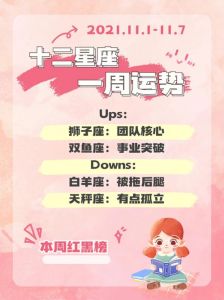12月运势飙升：四大星座财富高峰期！