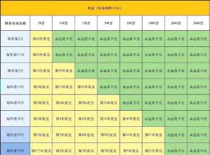 2025年12月四大星座事业财富双丰收，实现财务自由！