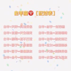 2025年运势：白羊虎处女猴事业大爆发