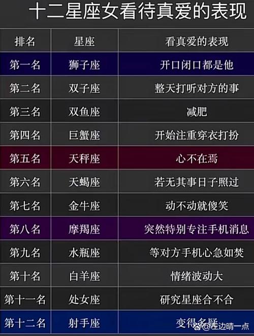 2025年星座运势：爱情新机遇，寻找真爱稳固关系
