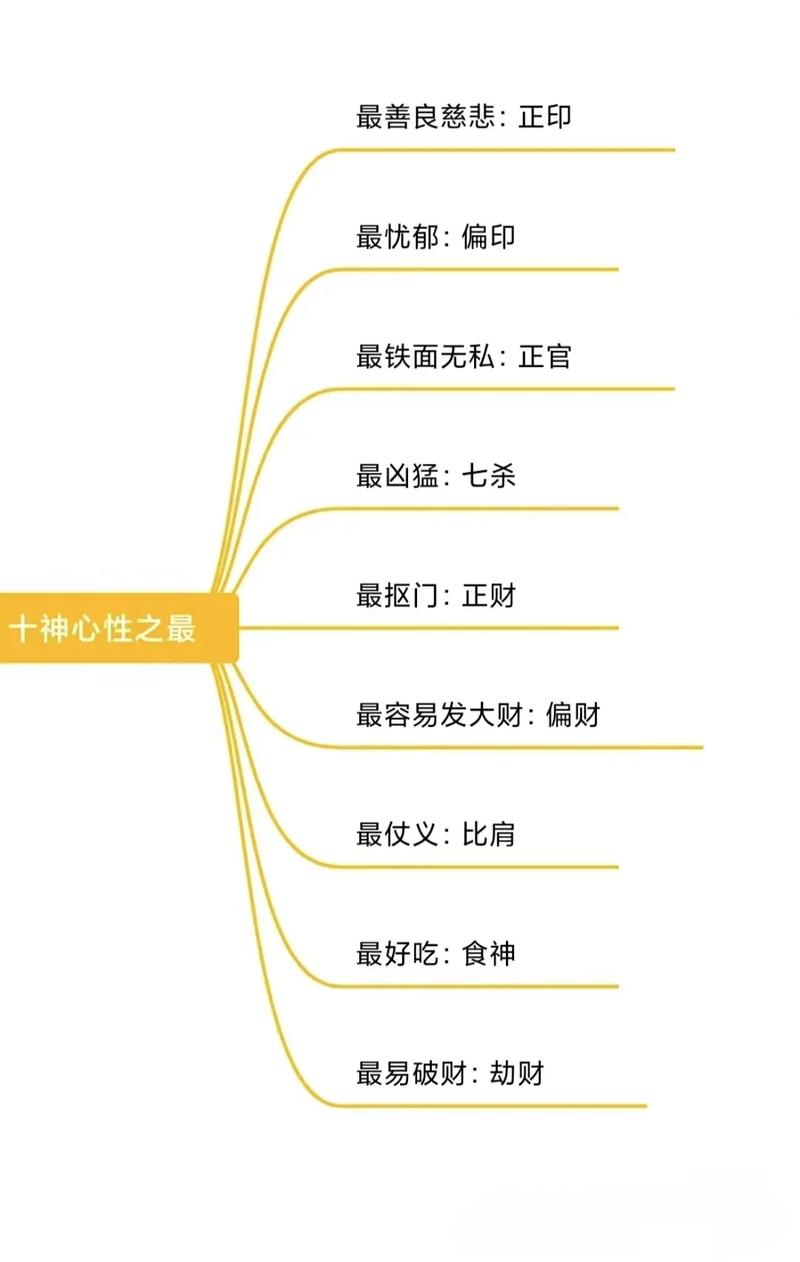 揭秘古代命理职业规划：十神属性与性格匹配新法