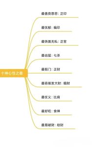 揭秘古代命理职业规划：十神属性与性格匹配新法