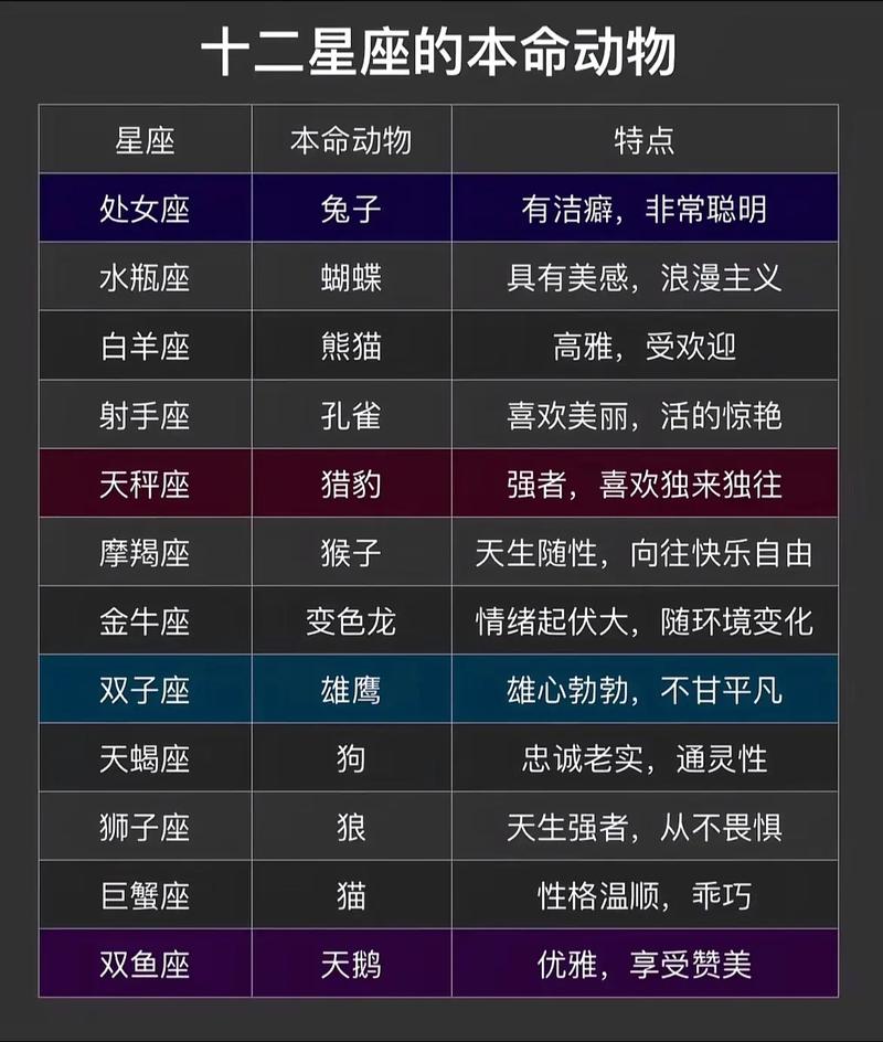 2025星座情感大转变：重温旧爱，幸福加倍！