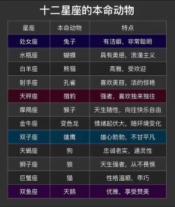2025星座情感大转变：重温旧爱，幸福加倍！