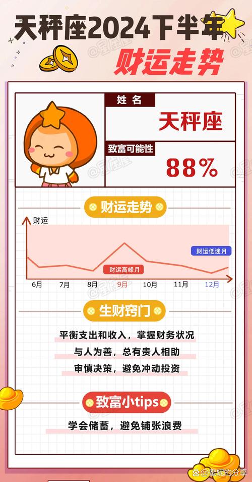 2025年星座运势：事业飞跃财运旺攻略