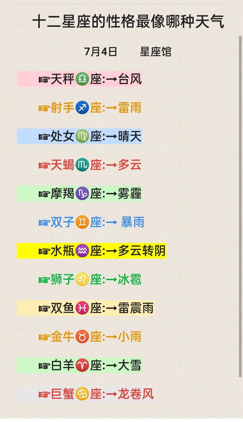 2025年桃花盛开的四大星座：真爱降临指南！