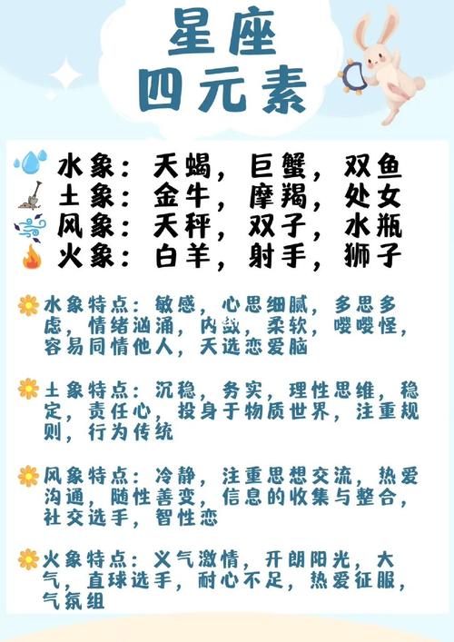 2025年星座爱情机遇：春节后四大星座婚恋大爆发！