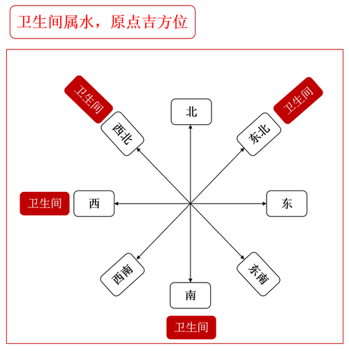 风水布局影响健康：卫生间厨房风水禁忌与改善