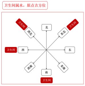 风水布局影响健康：卫生间厨房风水禁忌与改善