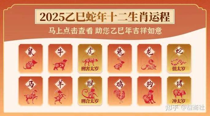 2025年运势：白羊鼠狮子龙年幸运多！