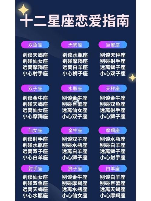 2025年12月星座爱情指南：四大星座闪耀赢爱情