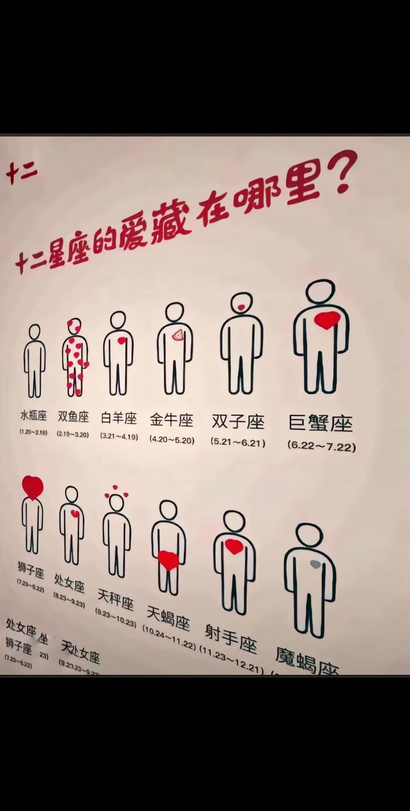 春季星座桃花运势：白羊巨蟹处女水瓶寻爱指南