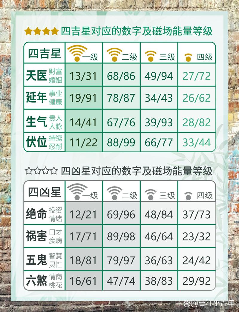 手机号码揭秘：数字能量与人生运势解析