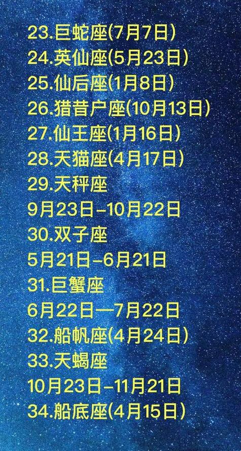 2025年星座爱情运势：寻找真爱的星座指南