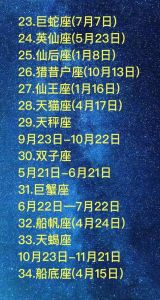 2025年星座爱情运势：寻找真爱的星座指南