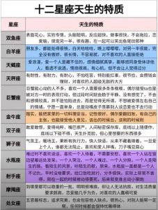 金牛狮子处女：坚韧不拔的星座榜样