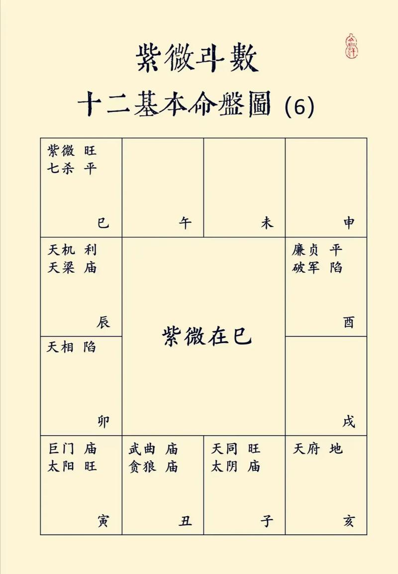 紫微斗数揭秘：命盘中的健康密码