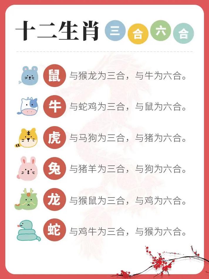 四大生肖组合：智慧和谐家庭秘诀