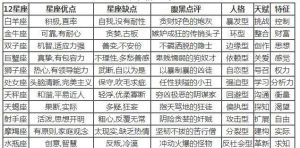四大星座人际挑战：揭秘性格弱点与自我成长