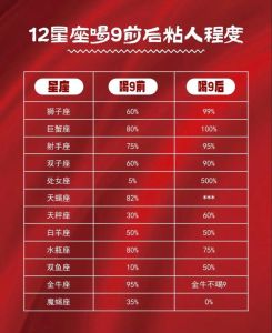 四大温和星座揭秘：处女座金牛座双子座天蝎座的魅力解析