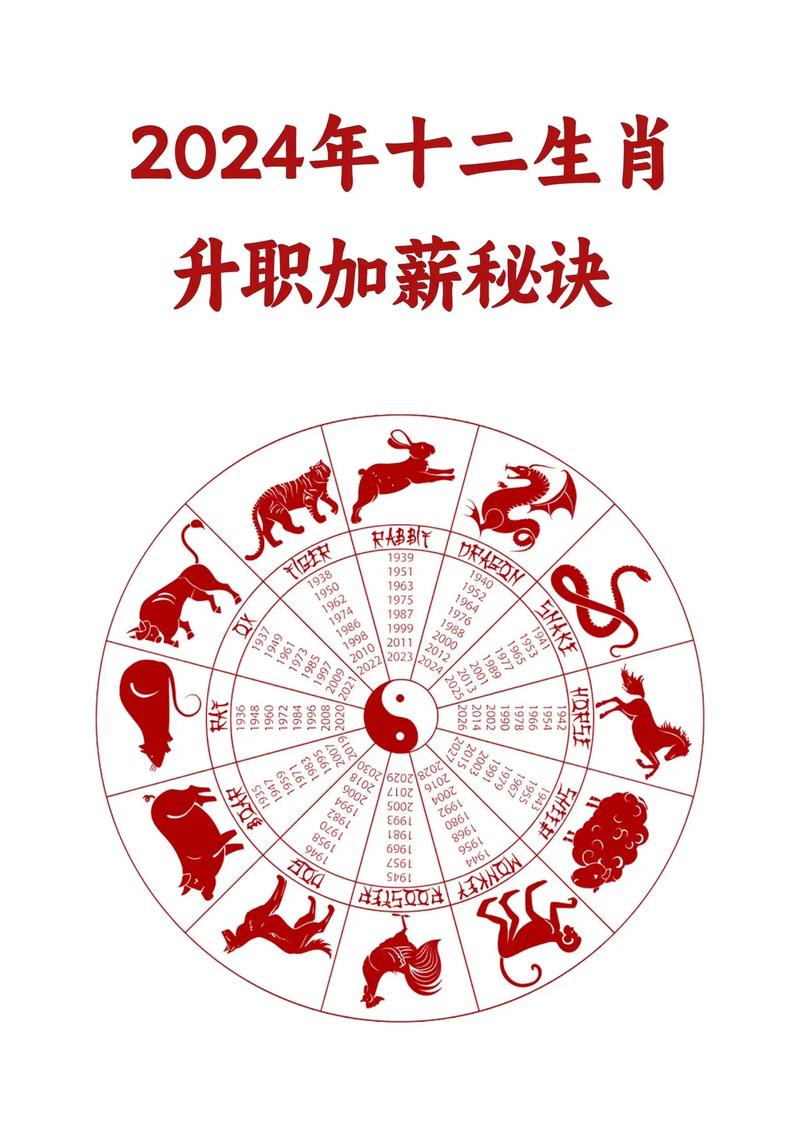 12月运势：生肖龙羊猴猪旺，加薪晋升机会多！
