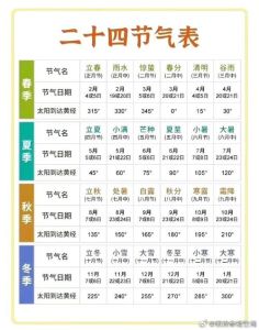 2024年吉日大雪节气：生肖好运解析及生活细节