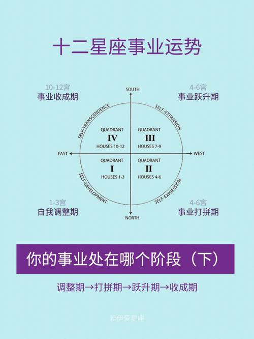 12星座运势详解：财运事业爱情全面分析