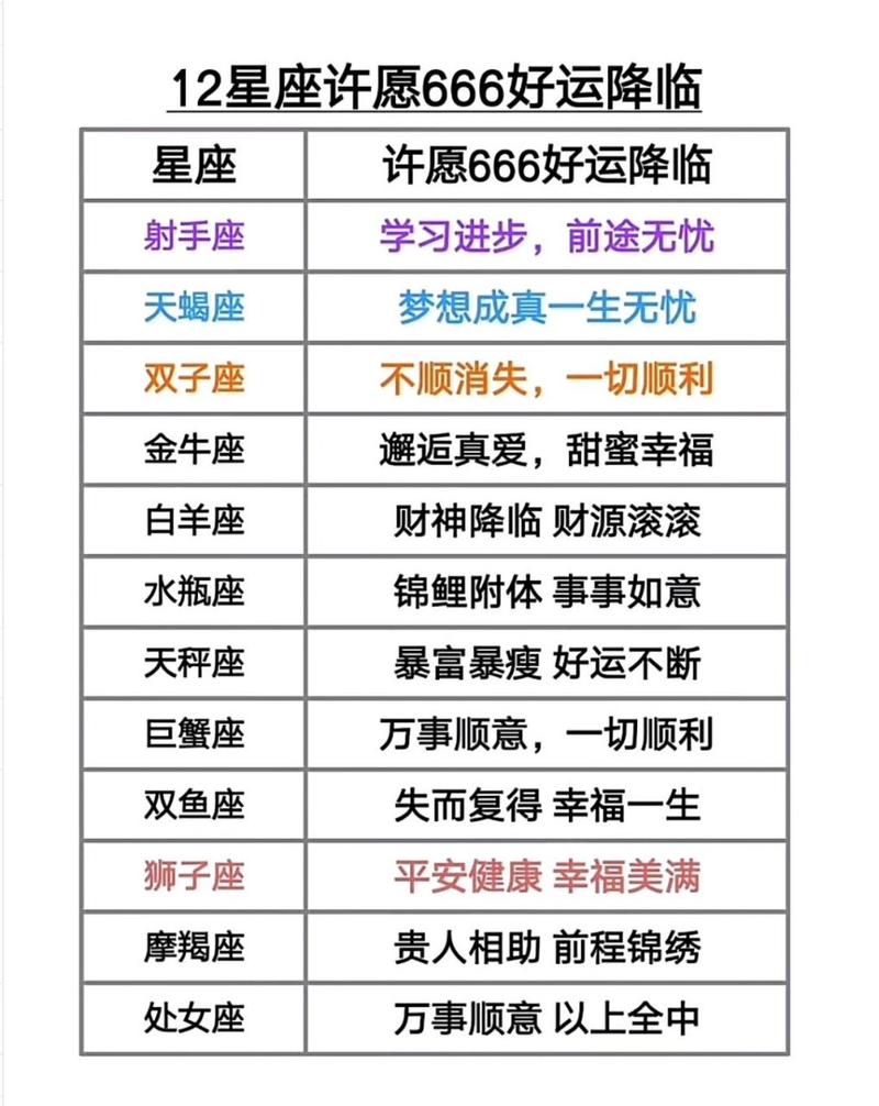 四大星座好运降临：自我提升，追梦辉煌！
