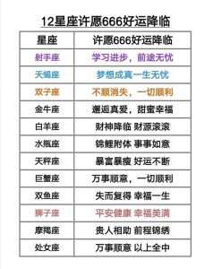 四大星座好运降临：自我提升，追梦辉煌！