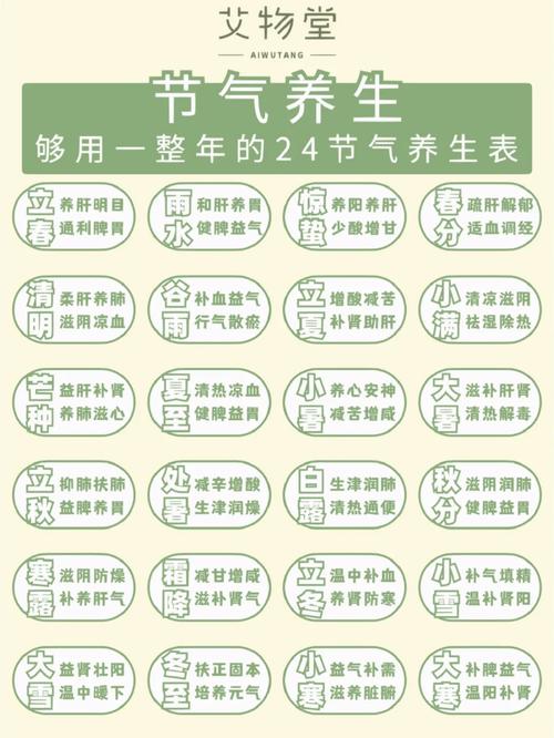 2024年大雪节气养生指南：防寒健肾，幸运方位与生肖相冲