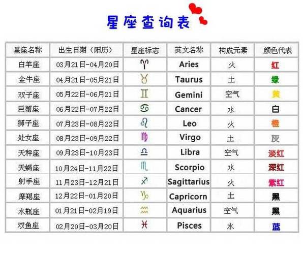 12星座运势详解：幸运颜色数字及特点揭秘