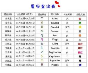 12星座运势详解：幸运颜色数字及特点揭秘