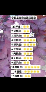 星座性格解析：白羊金牛天蝎摩羯爱情财运事业特点