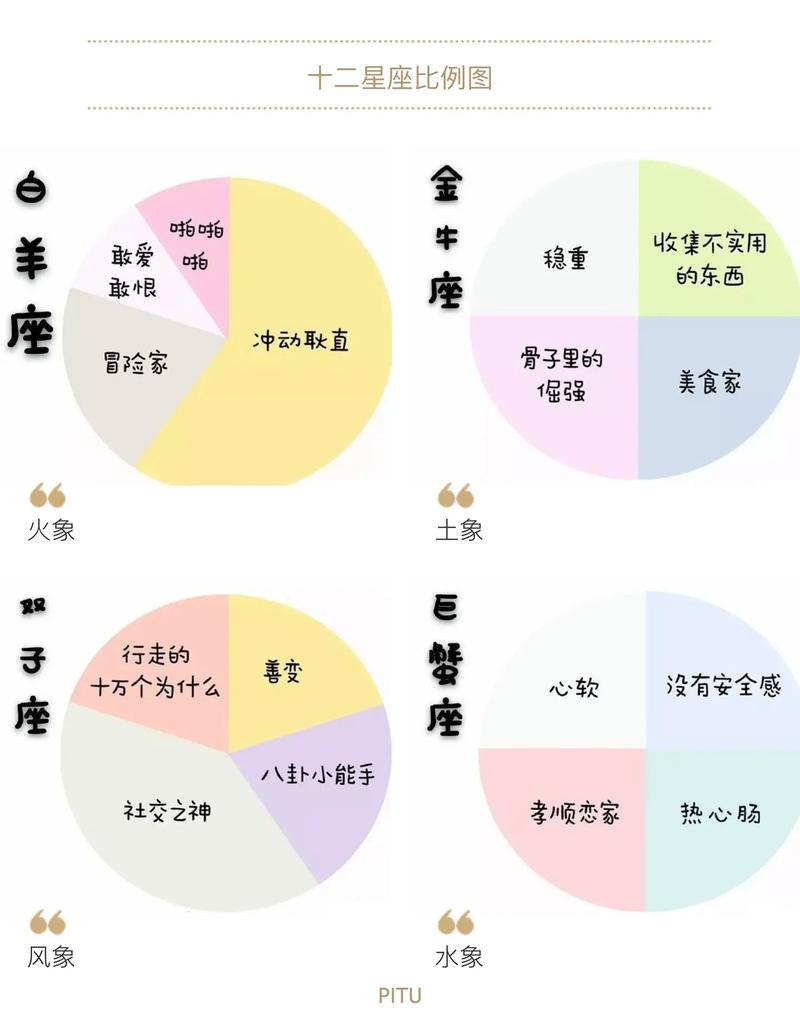 十二星座婚姻观大揭秘：星座爱情态度全解析