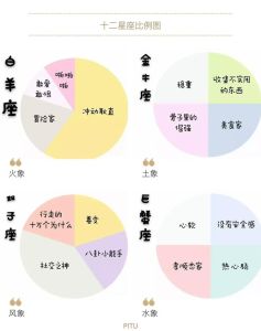 十二星座婚姻观大揭秘：星座爱情态度全解析