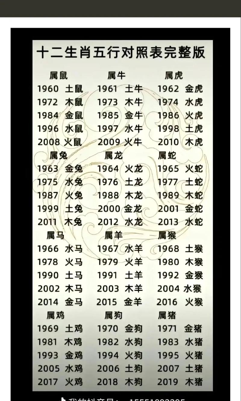 生肖运势解析：兔猴虎鸡爱情财运事业全攻略