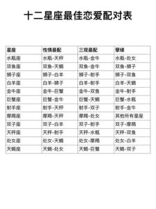 2025年星座挑战：爱情事业财运多重考验与机遇