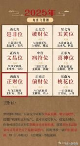 2025年生肖星座运势：白羊兔天秤蛇丰收年！
