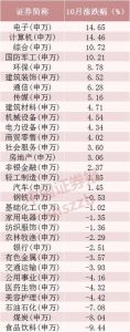 10个怀孕信号揭秘：B超教你识别月经迟到的秘密！